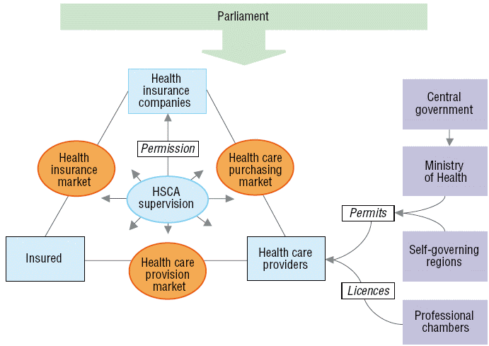 2 8 Regulation HPI Health Policy Institute